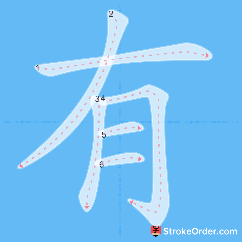 Standard stroke order for the Chinese character 有