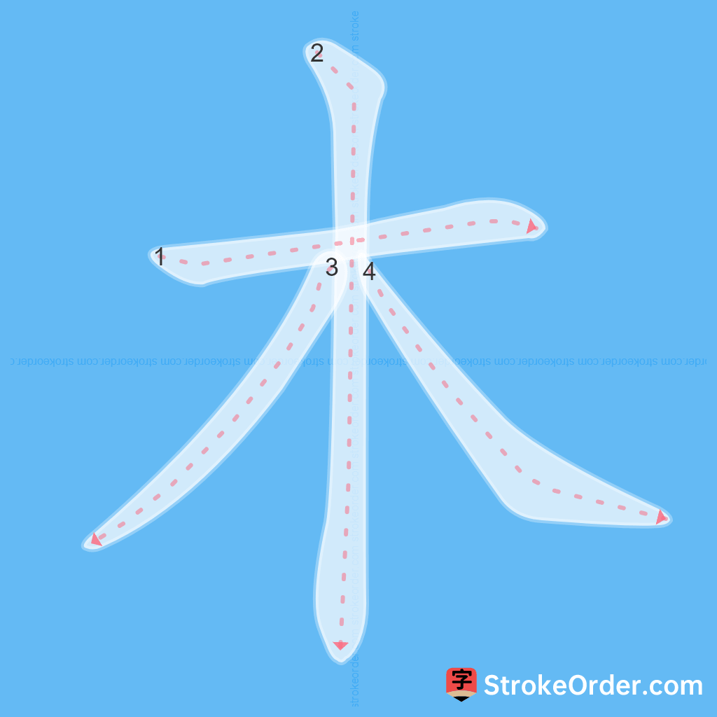 Standard stroke order for the Chinese character 木