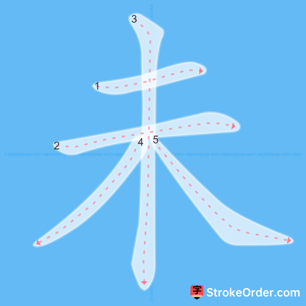 Standard stroke order for the Chinese character 未