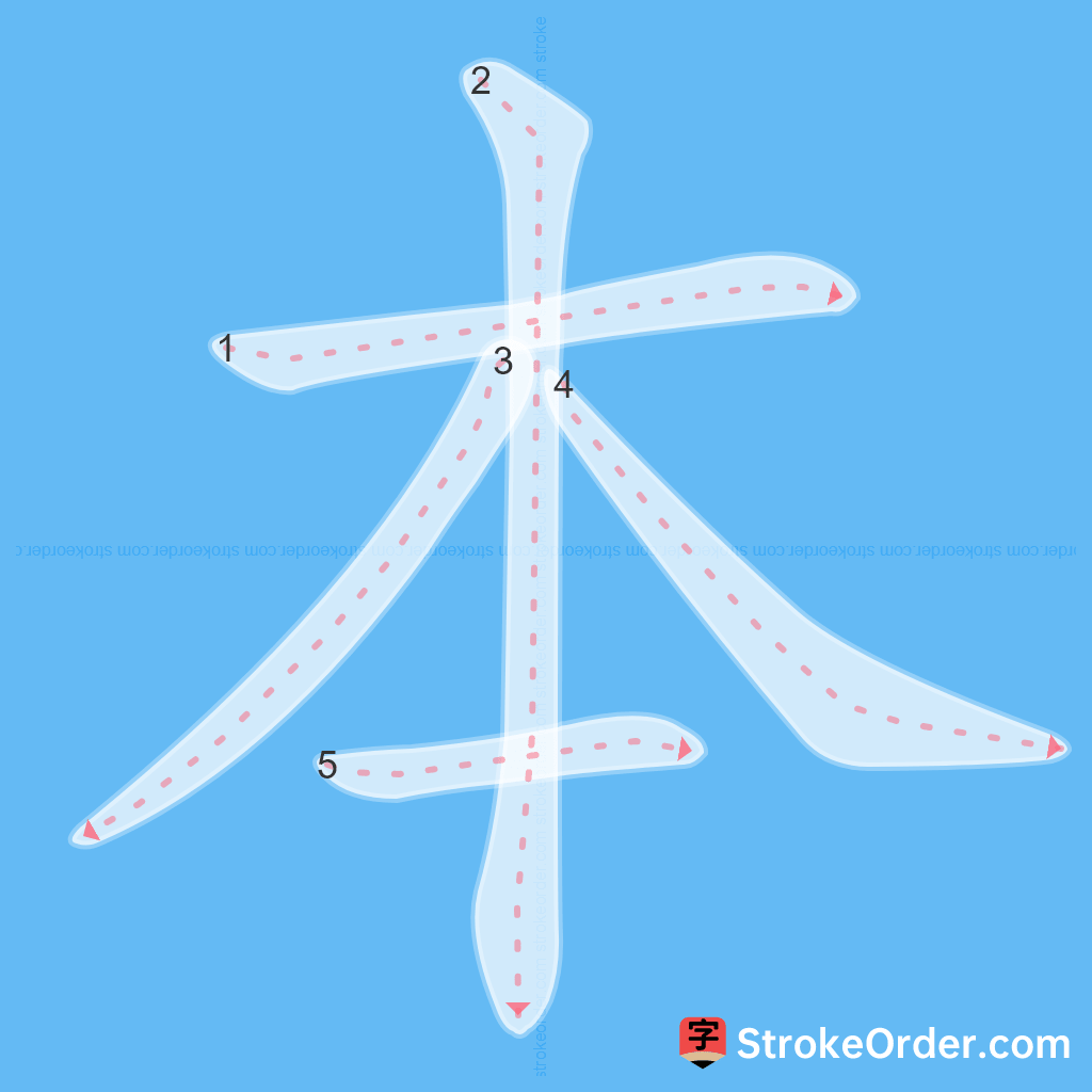 Standard stroke order for the Chinese character 本