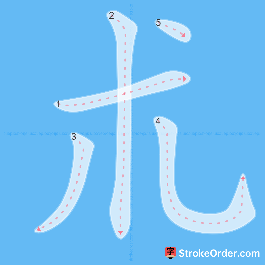 Standard stroke order for the Chinese character 朮