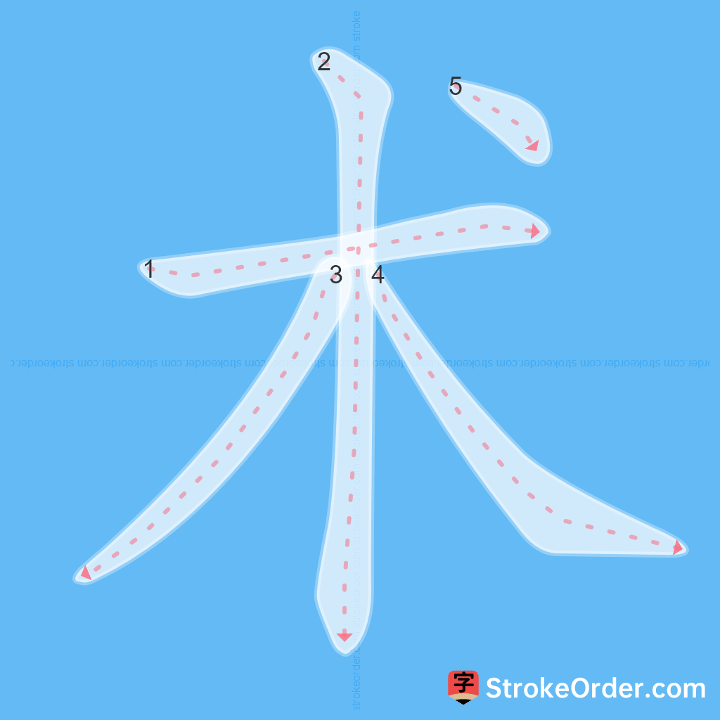 Standard stroke order for the Chinese character 术