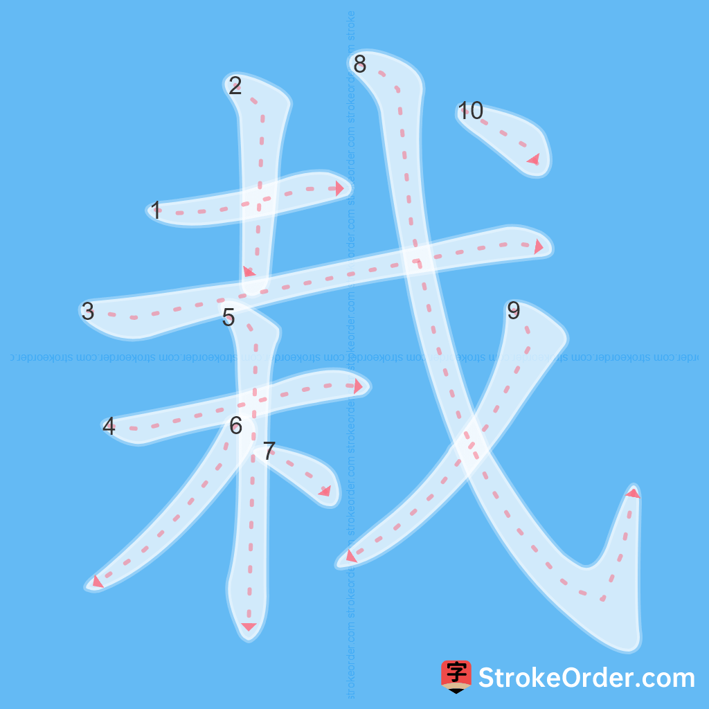 Standard stroke order for the Chinese character 栽