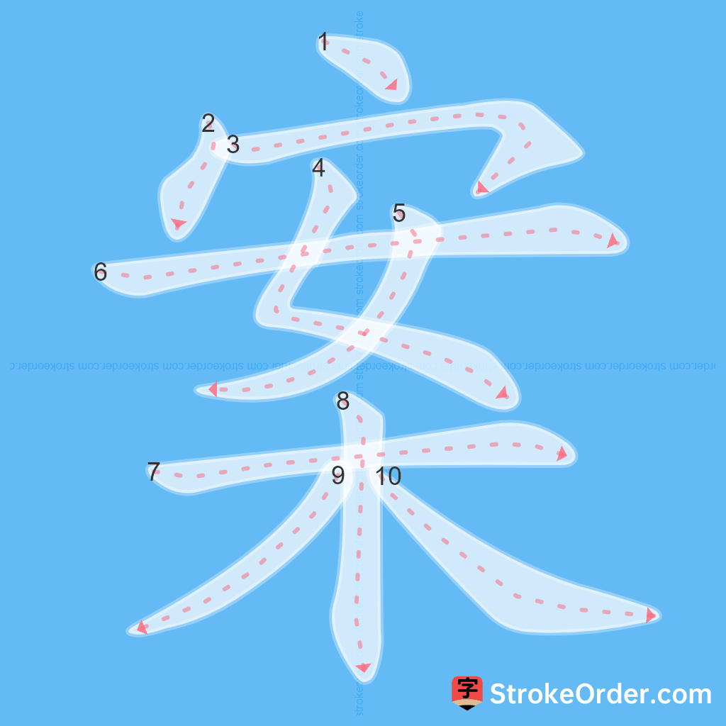 Standard stroke order for the Chinese character 案