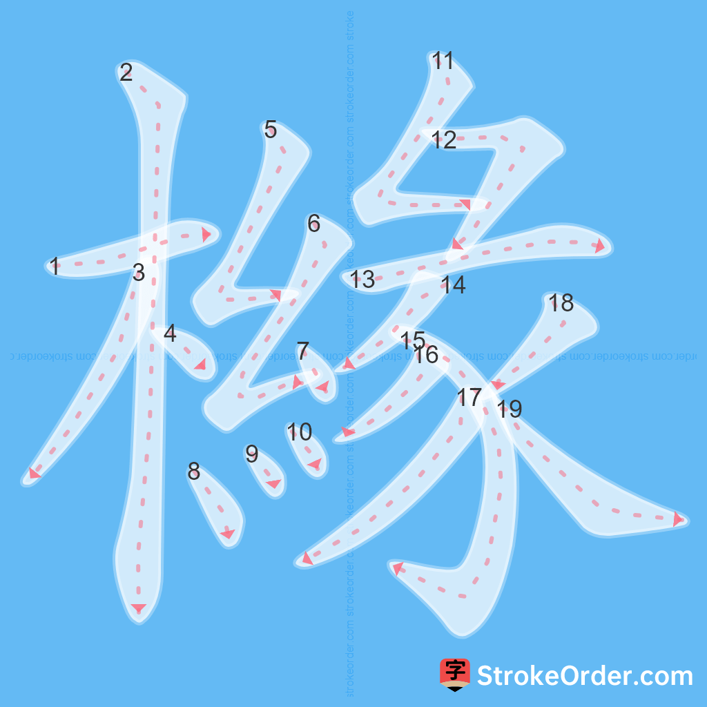 Standard stroke order for the Chinese character 櫞