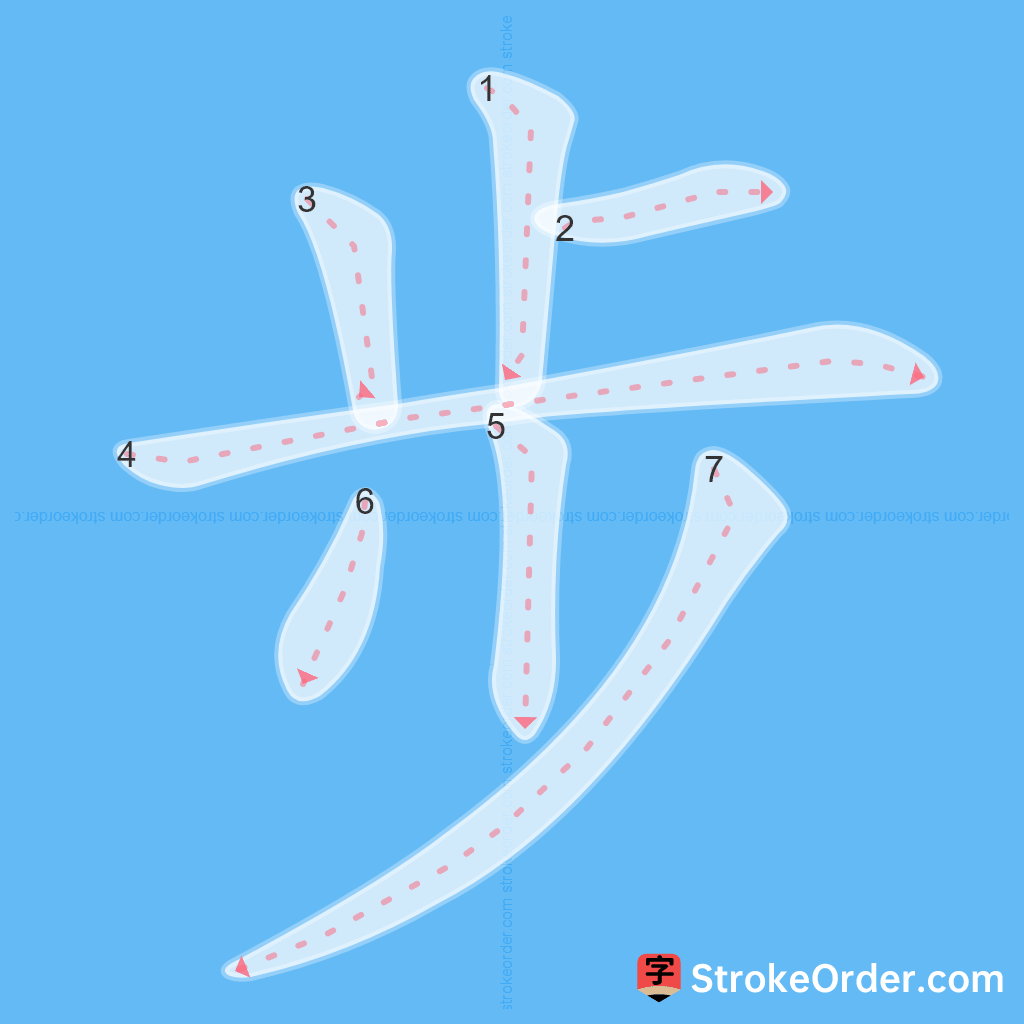 Standard stroke order for the Chinese character 步