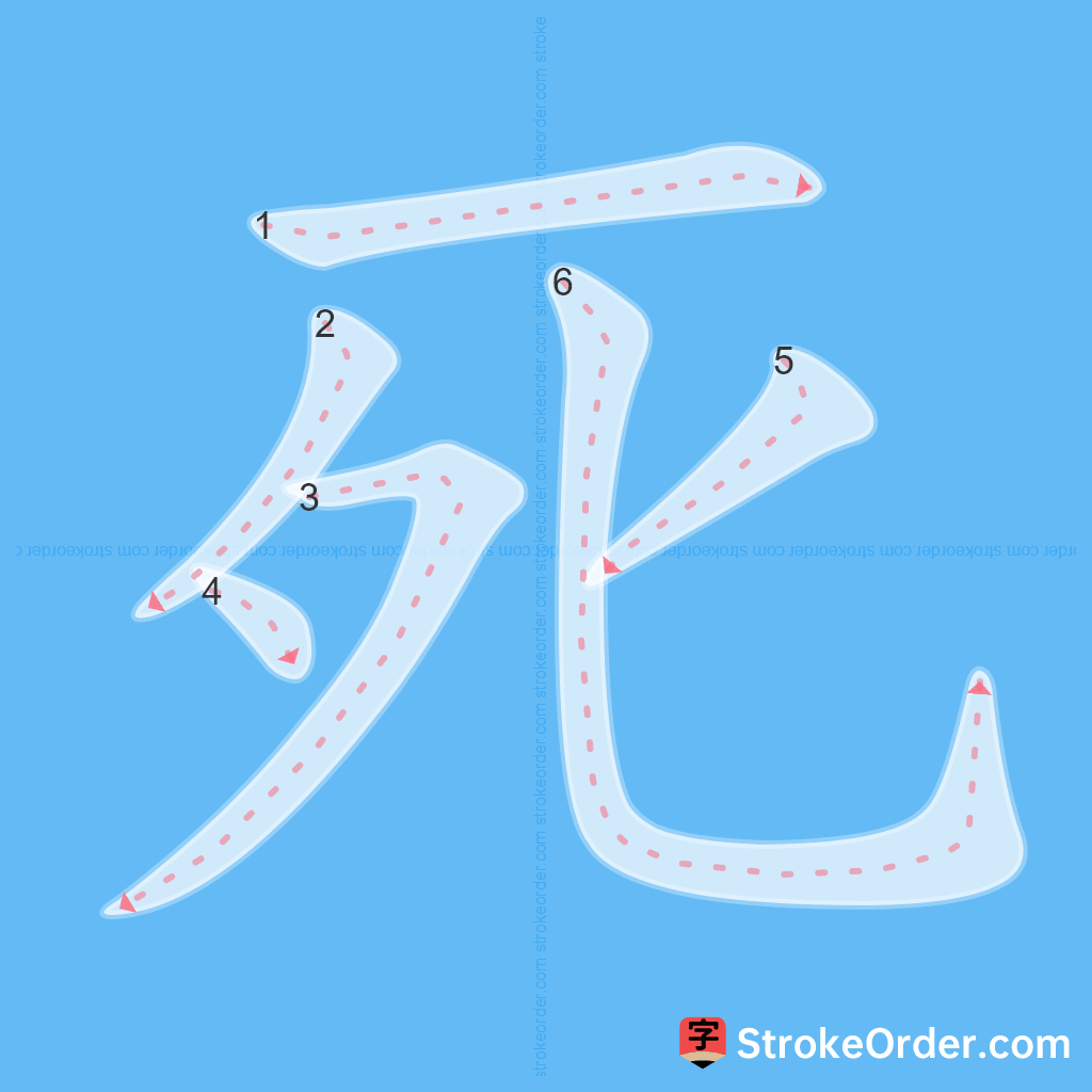 Standard stroke order for the Chinese character 死