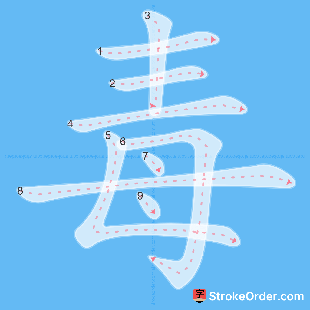 Standard stroke order for the Chinese character 毒