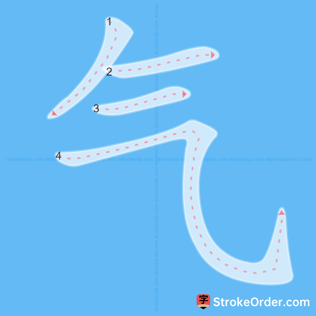 Standard stroke order for the Chinese character 气