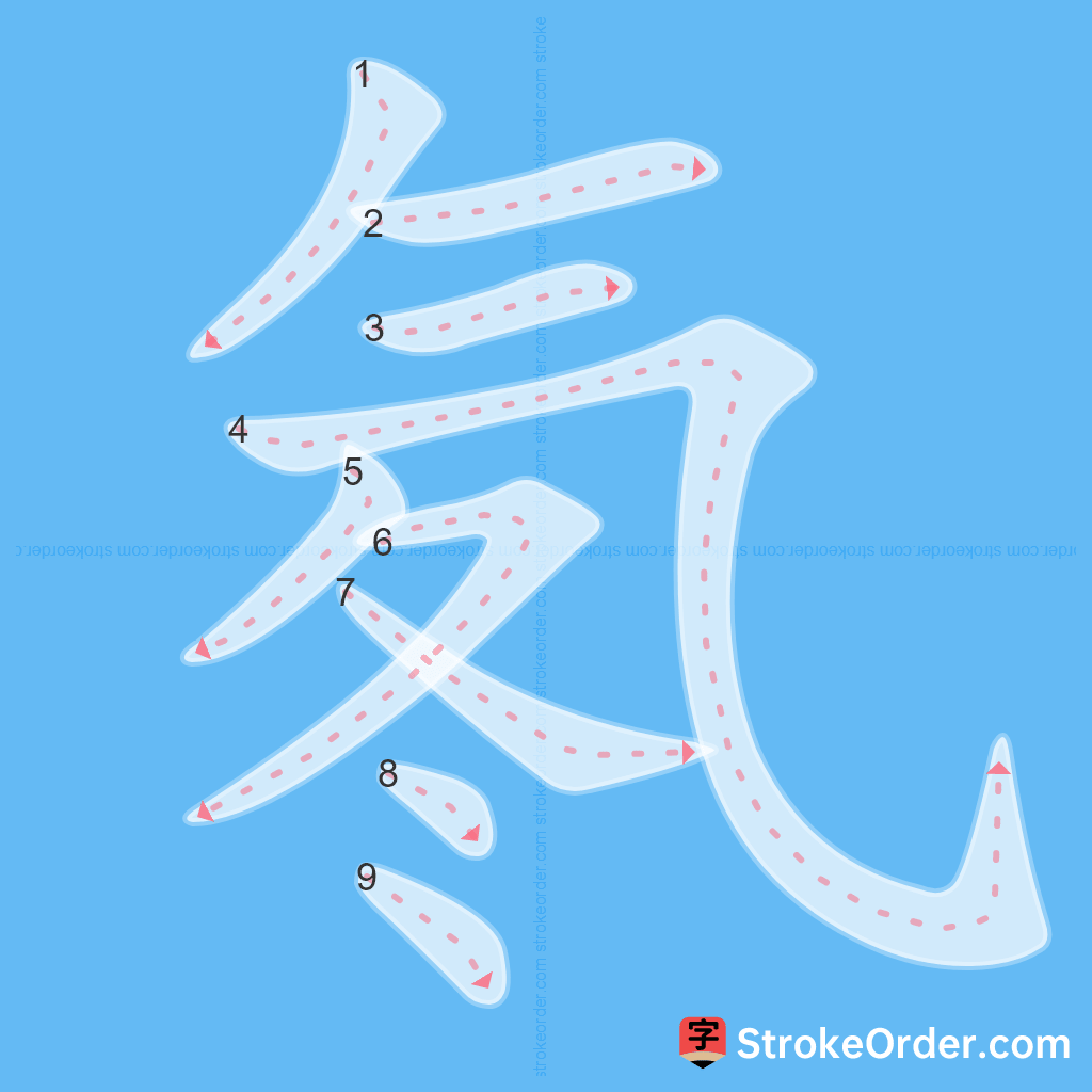 Standard stroke order for the Chinese character 氡