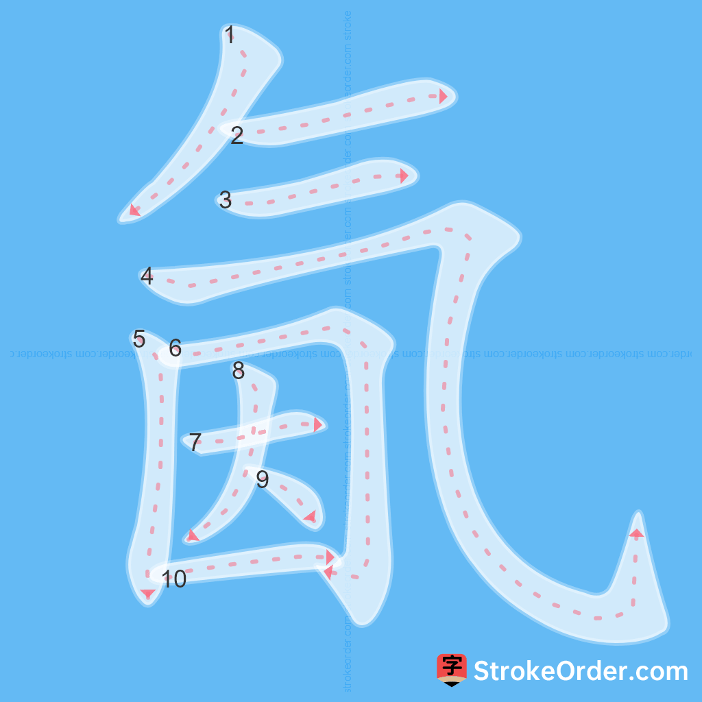 Standard stroke order for the Chinese character 氤