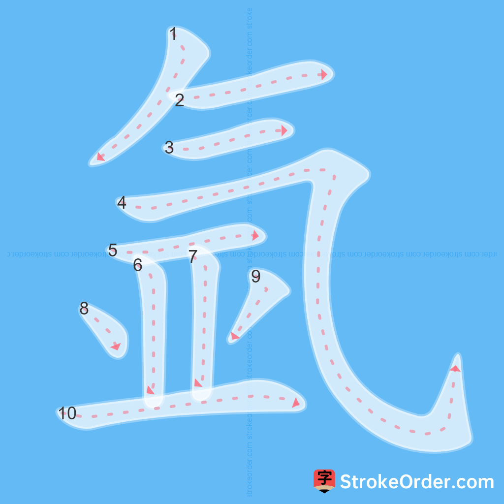 Standard stroke order for the Chinese character 氩