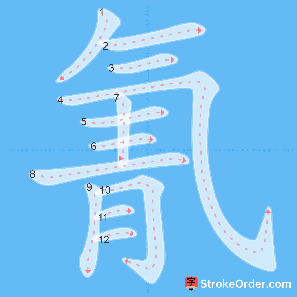 Standard stroke order for the Chinese character 氰