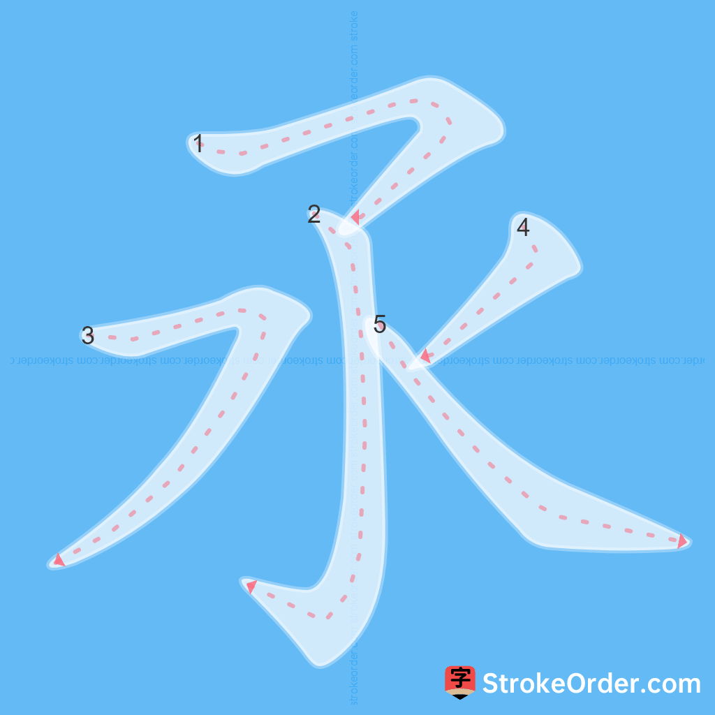 Standard stroke order for the Chinese character 氶