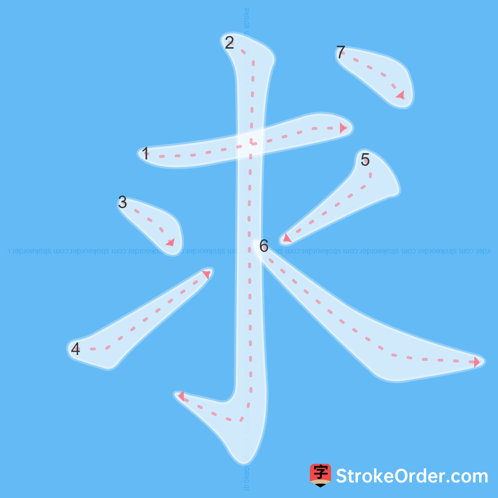 Standard stroke order for the Chinese character 求