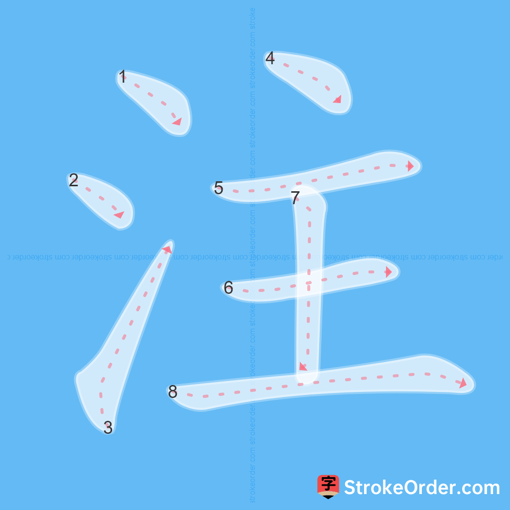 Standard stroke order for the Chinese character 注