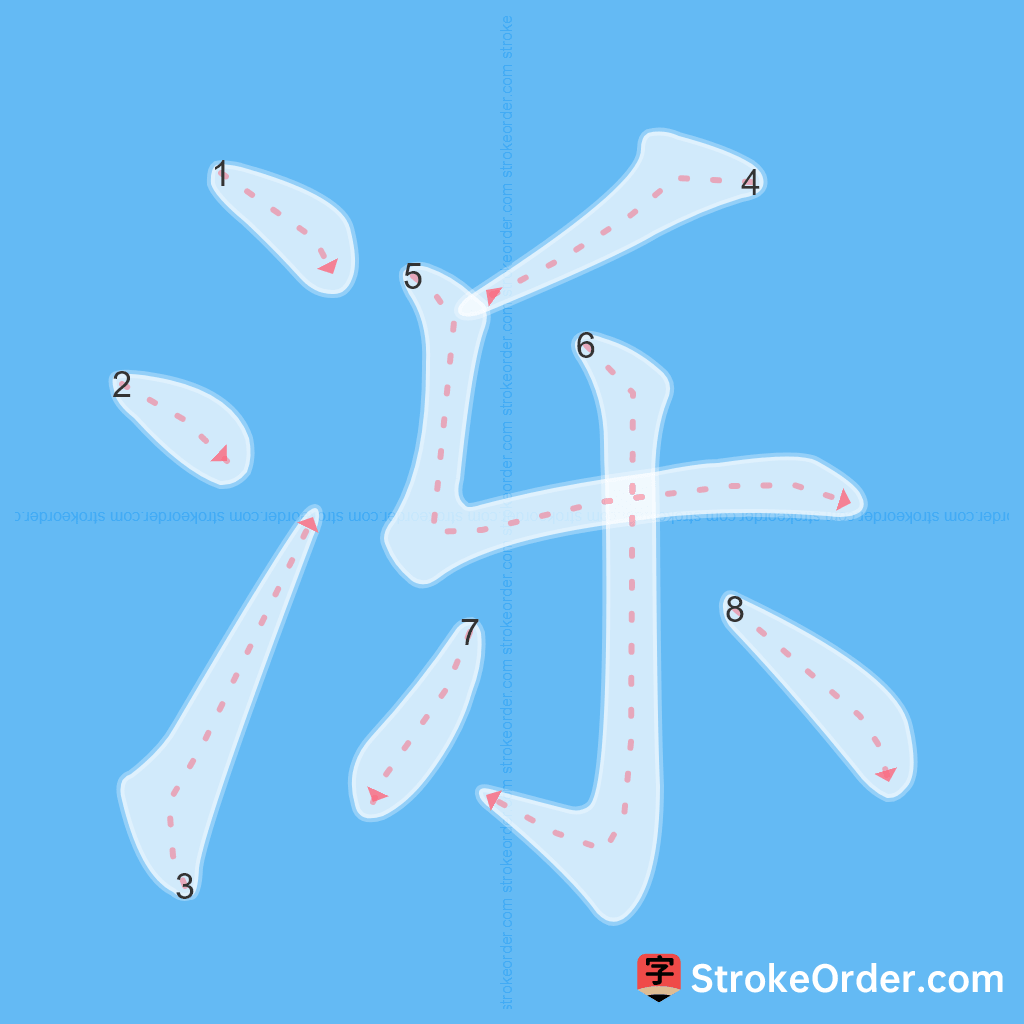 Standard stroke order for the Chinese character 泺