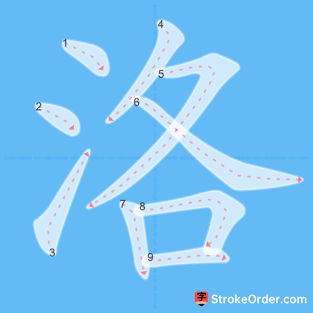 Standard stroke order for the Chinese character 洛