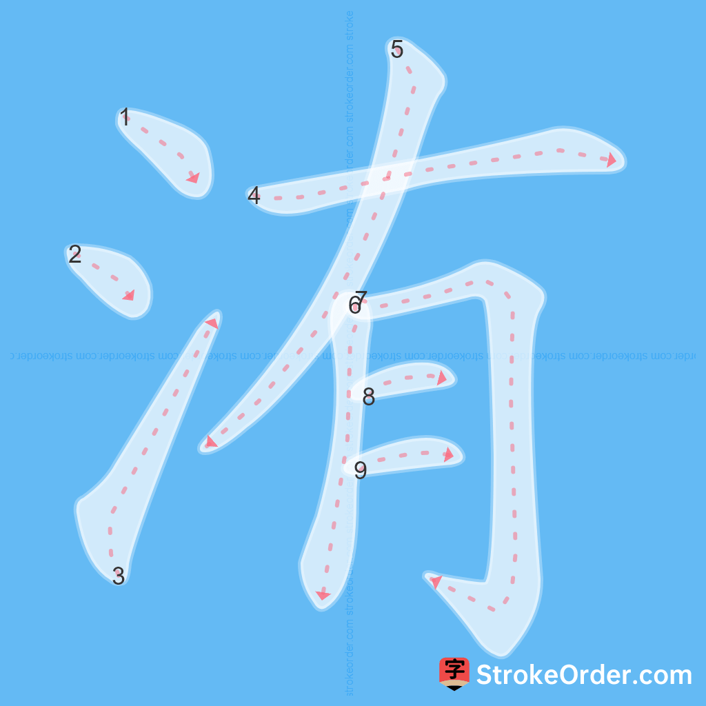 Standard stroke order for the Chinese character 洧