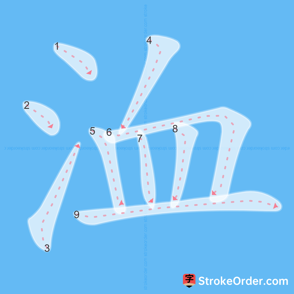 Standard stroke order for the Chinese character 洫