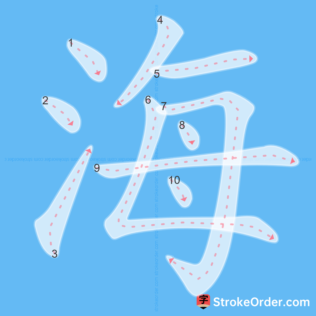 Standard stroke order for the Chinese character 海