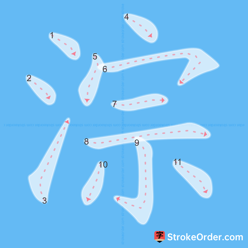 Standard stroke order for the Chinese character 淙