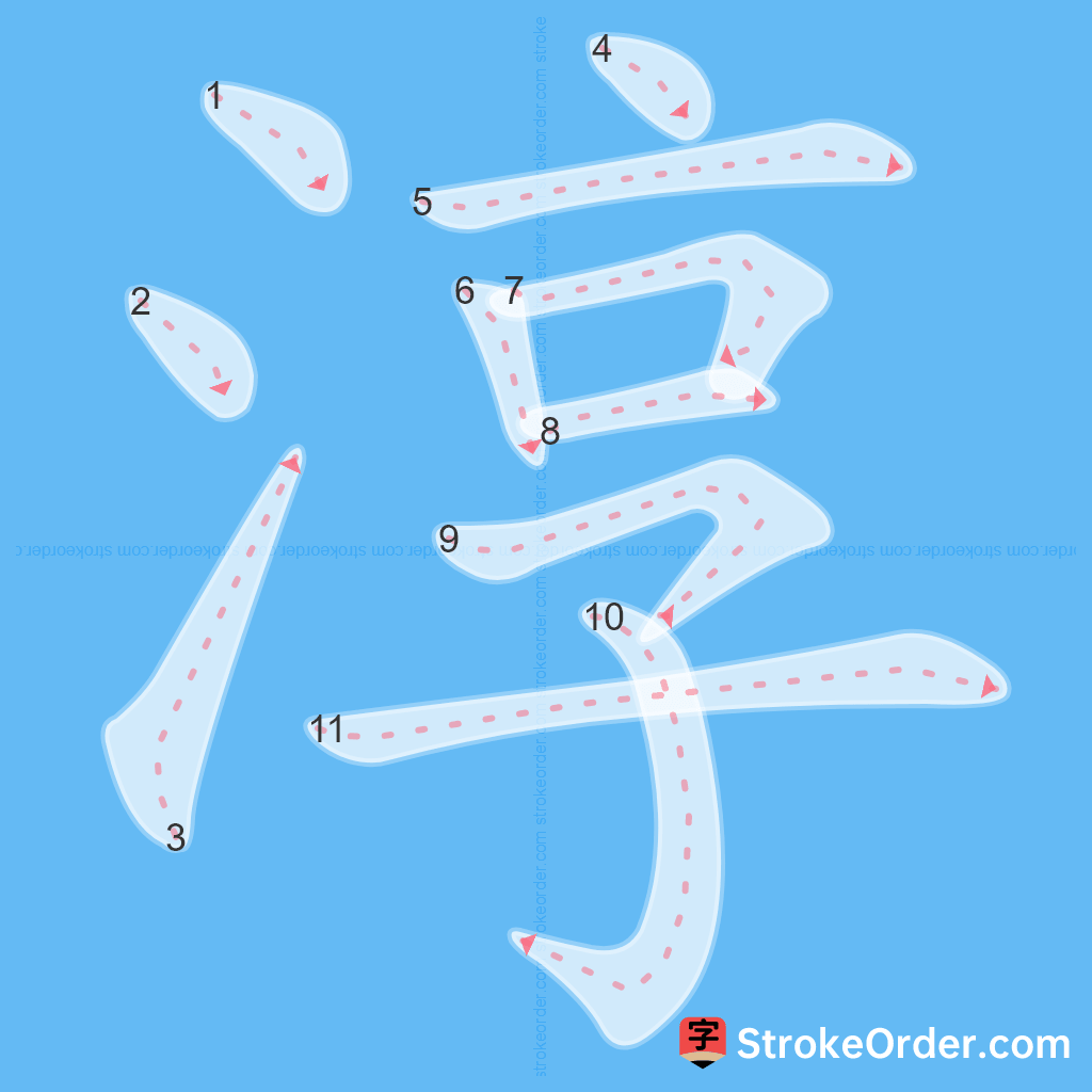 Standard stroke order for the Chinese character 淳