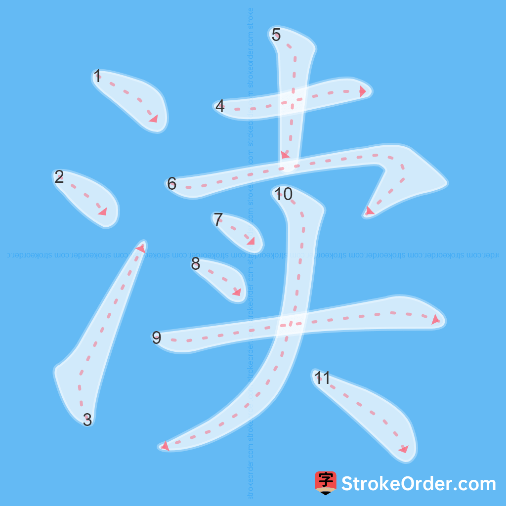 Standard stroke order for the Chinese character 渎