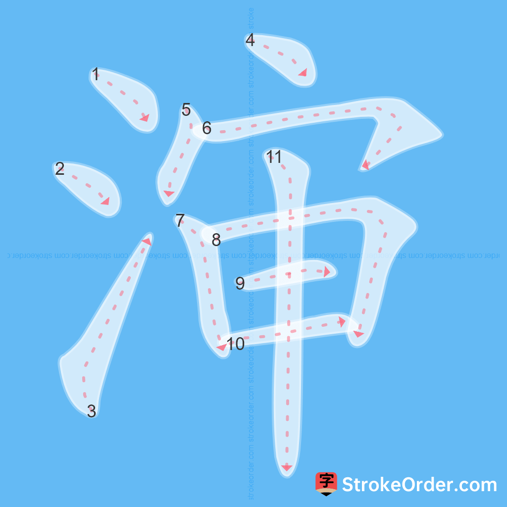 Standard stroke order for the Chinese character 渖