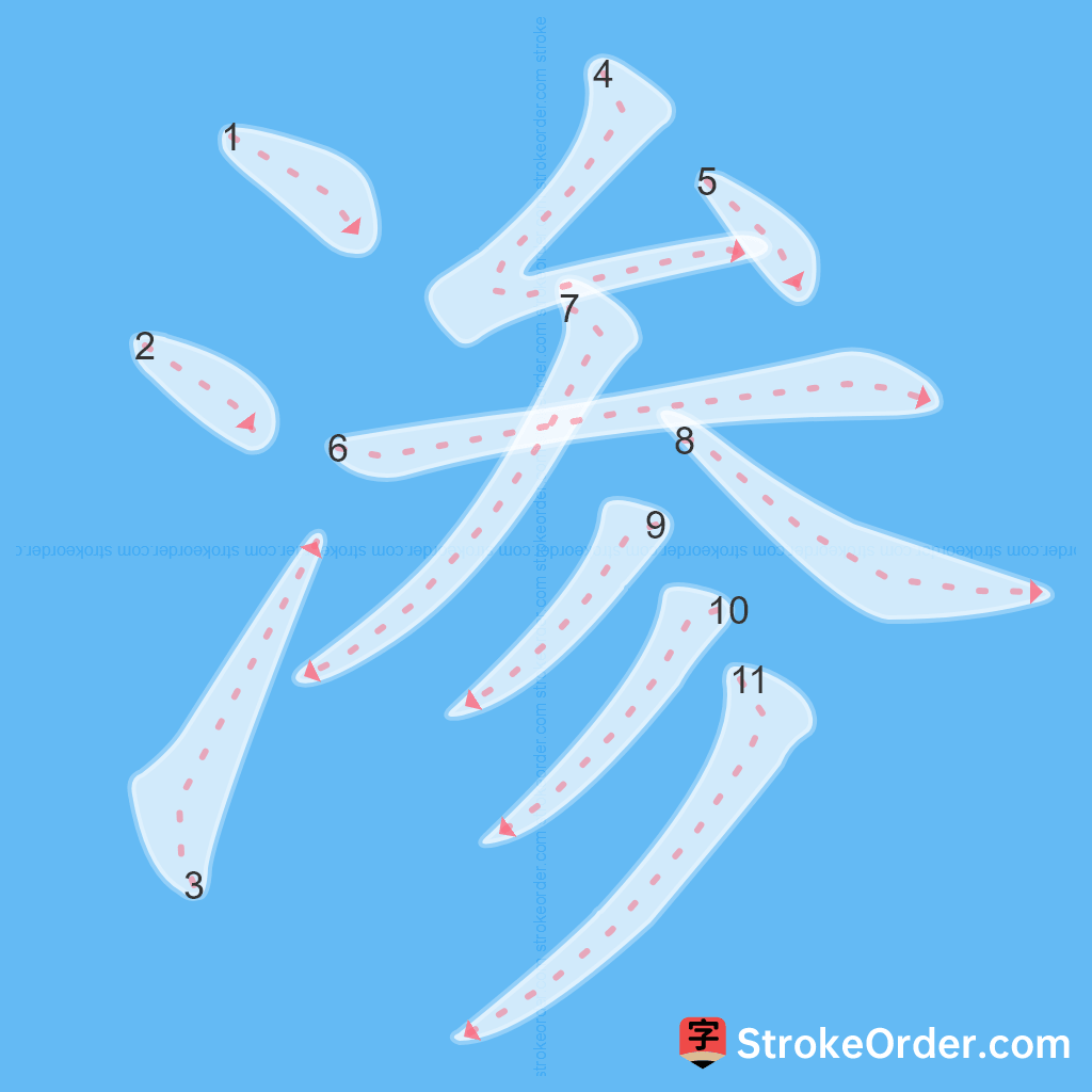 Standard stroke order for the Chinese character 渗