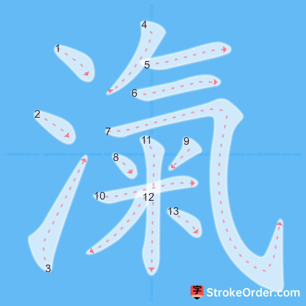 Standard stroke order for the Chinese character 滊