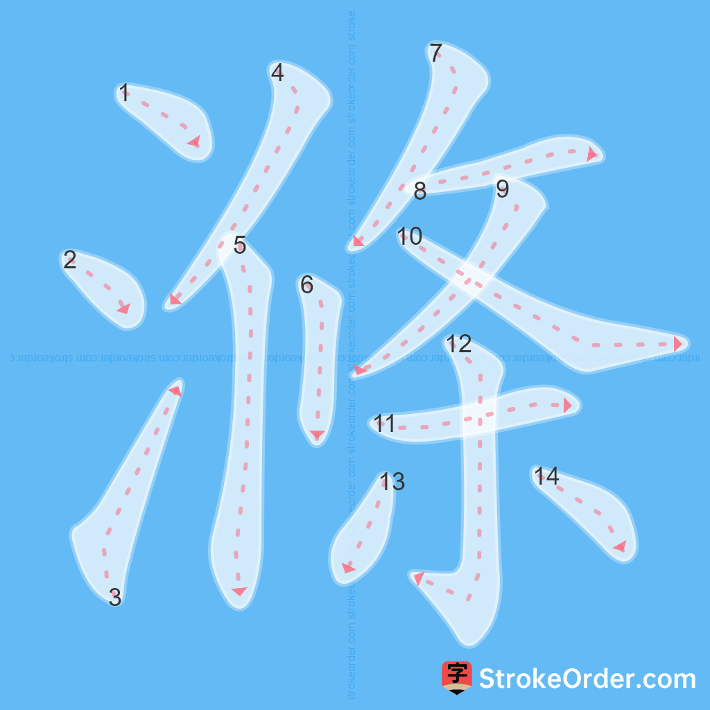 Standard stroke order for the Chinese character 滌