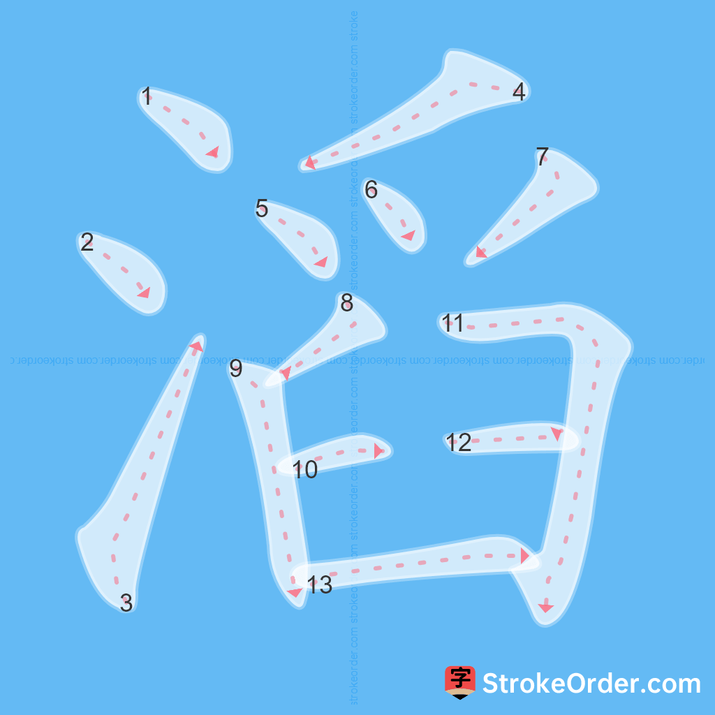 Standard stroke order for the Chinese character 滔