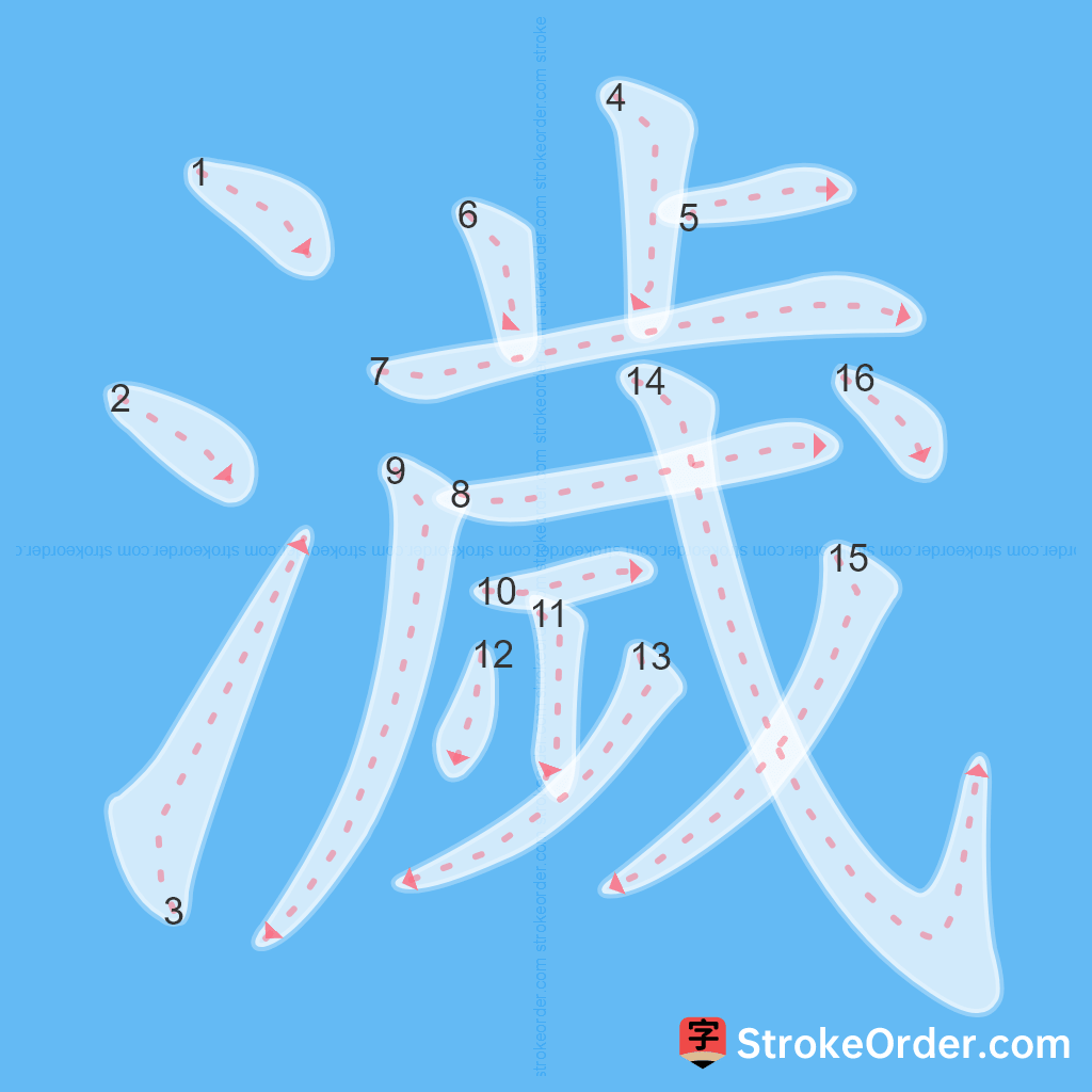 Standard stroke order for the Chinese character 濊