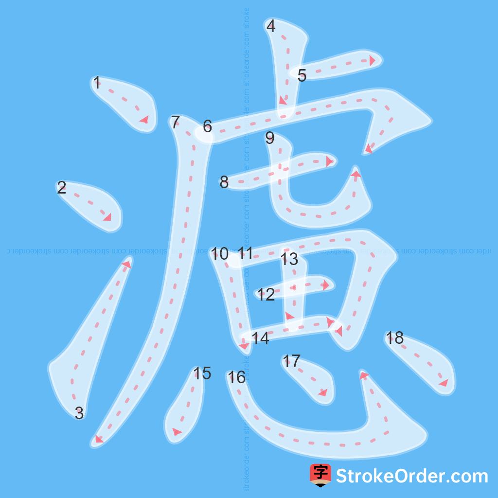 Standard stroke order for the Chinese character 濾