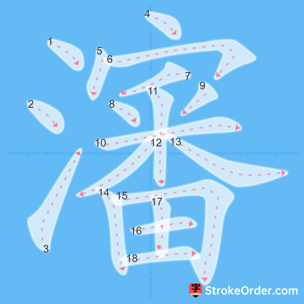 Standard stroke order for the Chinese character 瀋