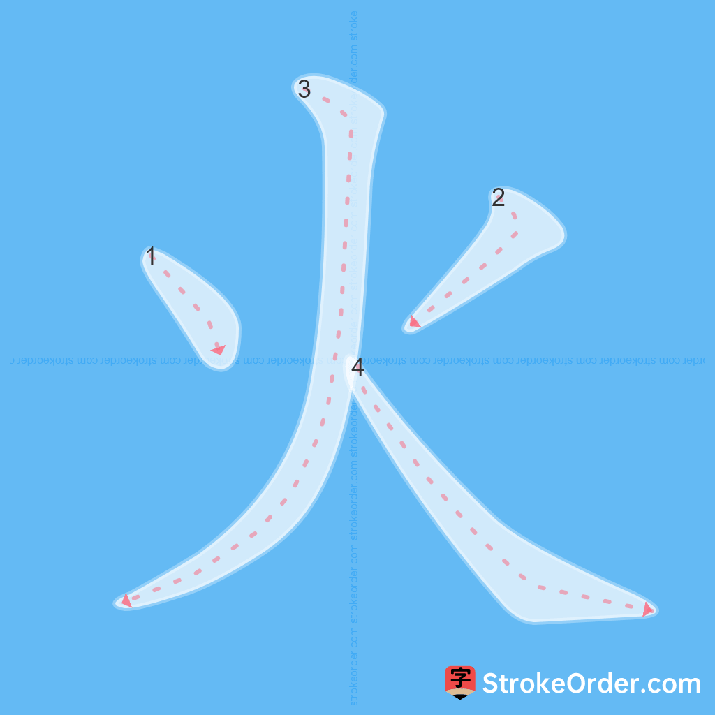 Standard stroke order for the Chinese character 火