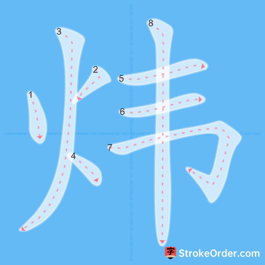 Standard stroke order for the Chinese character 炜