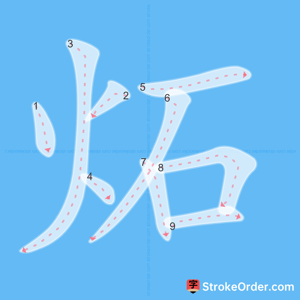 Standard stroke order for the Chinese character 炻