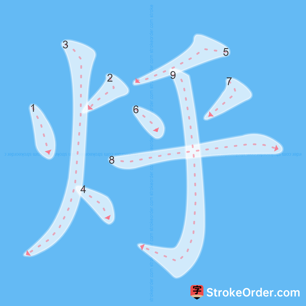 Standard stroke order for the Chinese character 烀