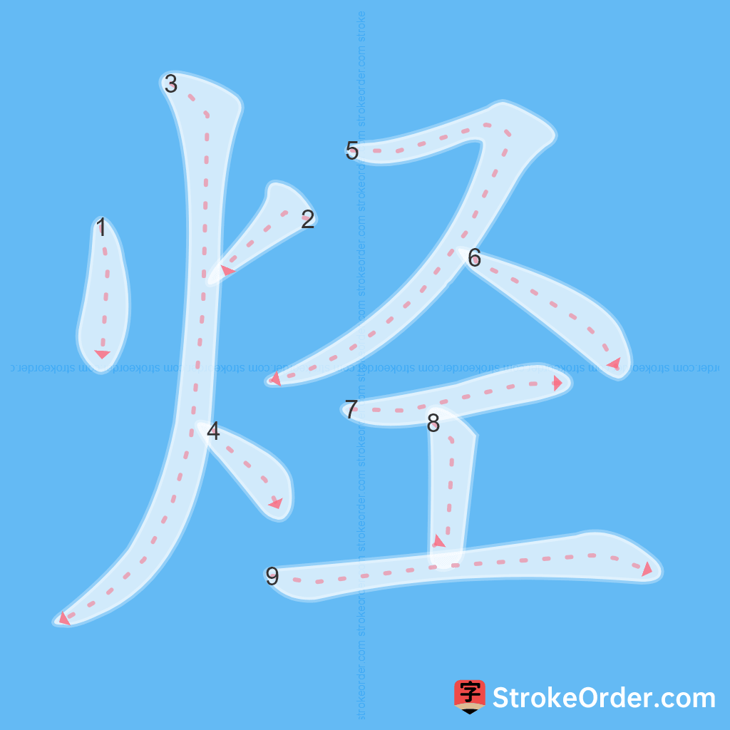 Standard stroke order for the Chinese character 烃