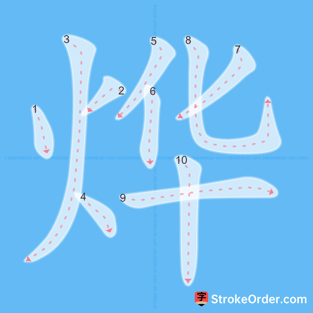 Standard stroke order for the Chinese character 烨