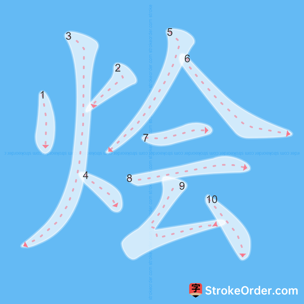 Standard stroke order for the Chinese character 烩