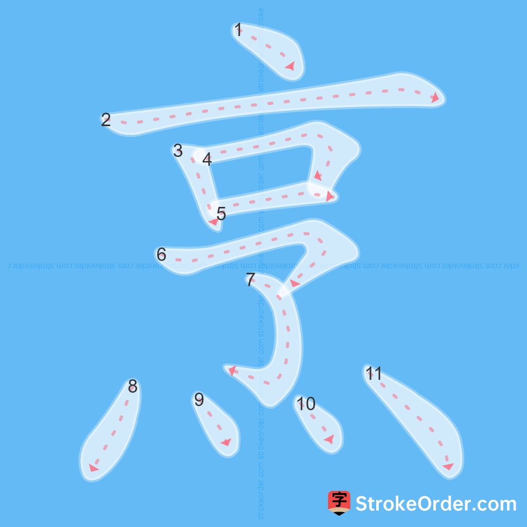 Standard stroke order for the Chinese character 烹