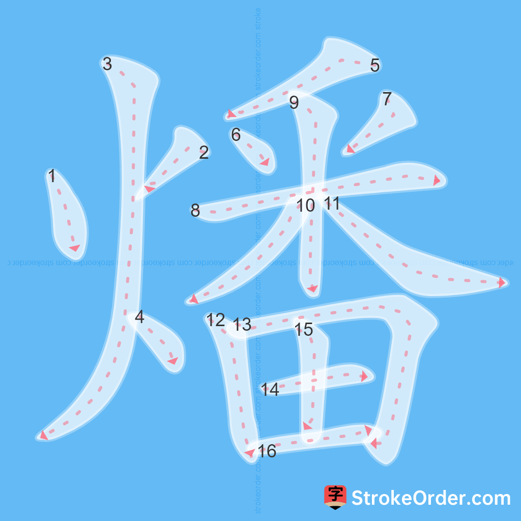 Standard stroke order for the Chinese character 燔