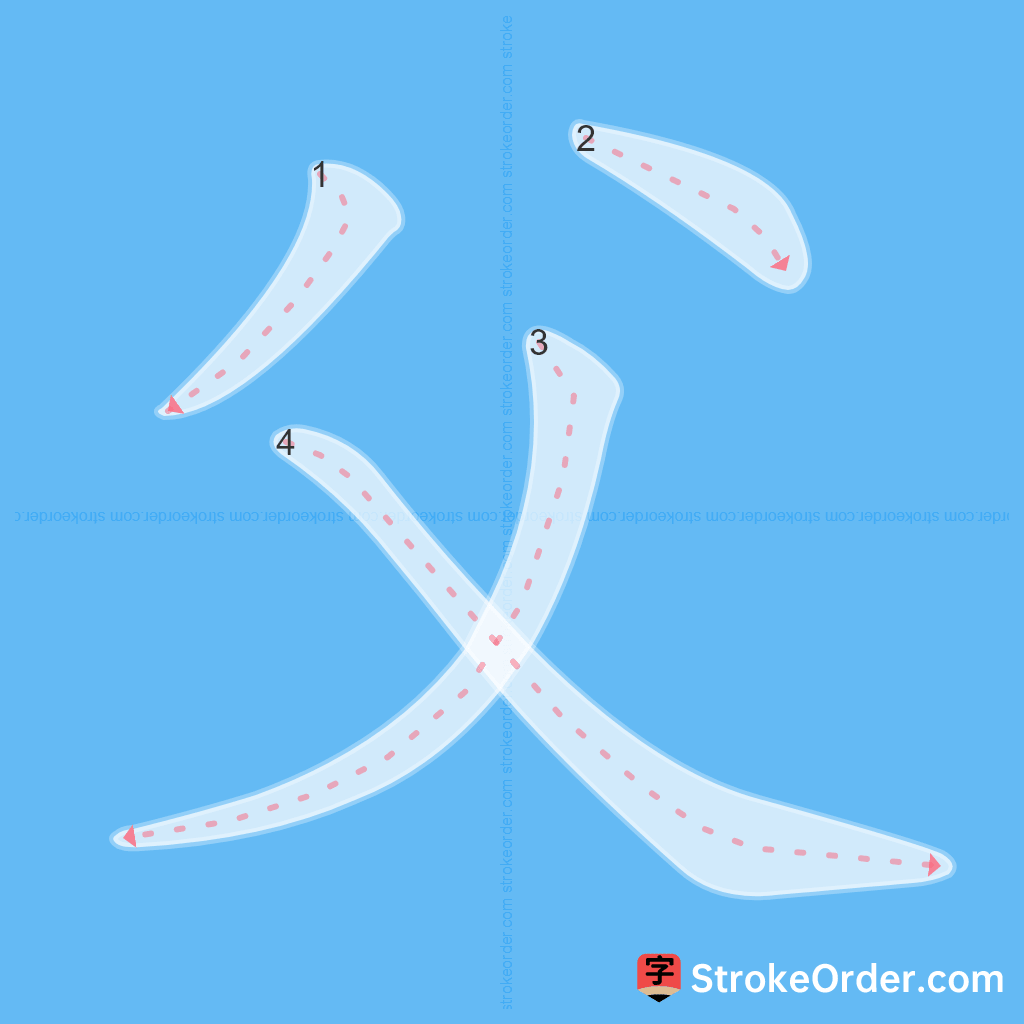 Standard stroke order for the Chinese character 父