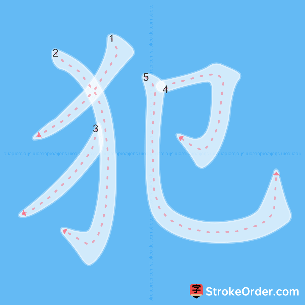 Standard stroke order for the Chinese character 犯