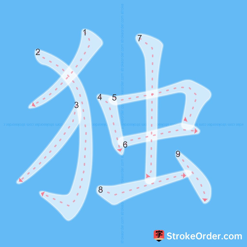 Standard stroke order for the Chinese character 独