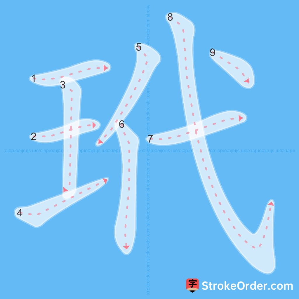 Standard stroke order for the Chinese character 玳