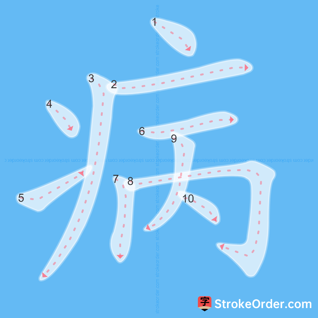 Standard stroke order for the Chinese character 病